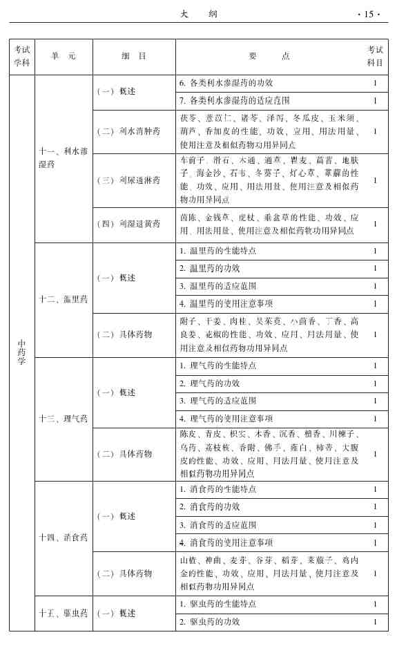 2015年中醫(yī)皮膚與性病學主治醫(yī)師大綱