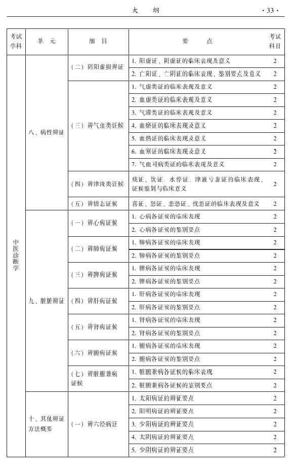 2015年中醫(yī)皮膚與性病學主治醫(yī)師大綱