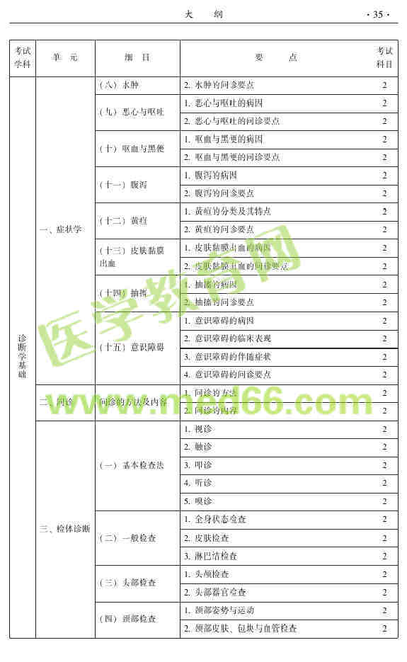 2015年中醫(yī)皮膚與性病學主治醫(yī)師大綱