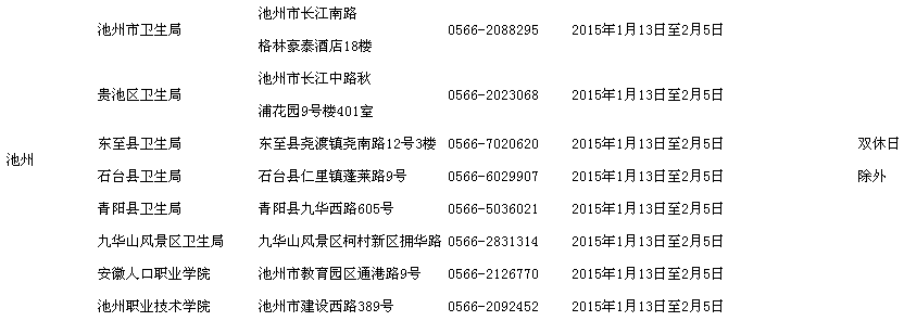 安徽池州2015護士資格考試現場報名時間