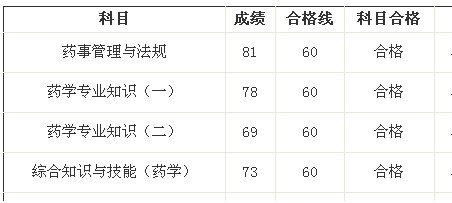 我的執(zhí)業(yè)藥師之路--天道酬勤，貴在堅持（xiaoxigua0809）