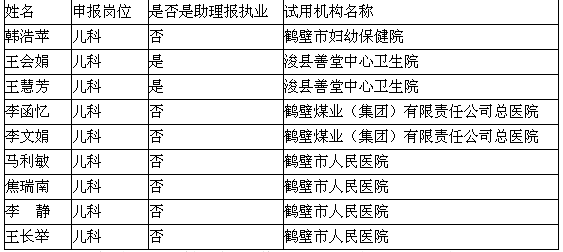 河南省鶴壁市醫(yī)師資格考試短線醫(yī)學(xué)專業(yè)加試人員名單