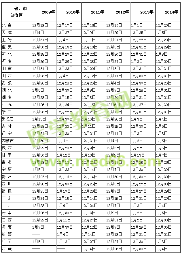 2015執(zhí)業(yè)藥師成績(jī)查詢時(shí)間|成績(jī)公布時(shí)間|歷年執(zhí)業(yè)藥師成績(jī)查詢時(shí)間匯總