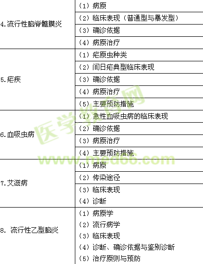 2016年臨床助理醫(yī)師《傳染病、性傳播疾病》考試大綱