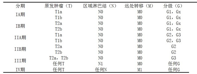 原發(fā)性腹膜后軟組織腫瘤的診療