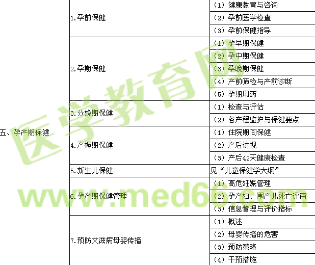 2017年公衛(wèi)執(zhí)業(yè)醫(yī)師考試大綱-婦女保健學