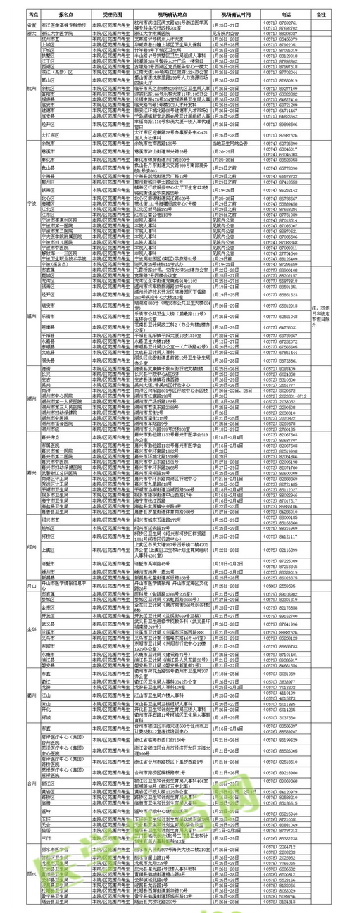 2016年浙江衛(wèi)生資格考試現(xiàn)場審核時間及地點通知