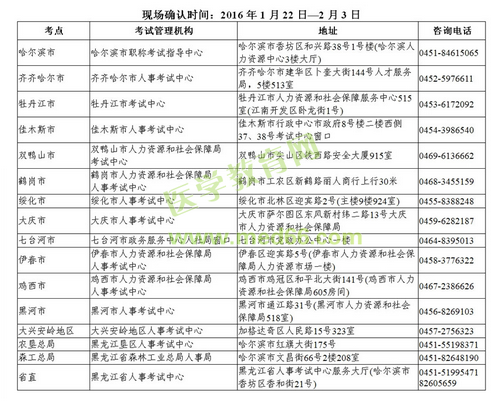 2016年黑龍江衛(wèi)生資格考試現場審核時間及地點通知