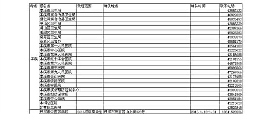 2016遼寧本溪、丹東衛(wèi)生資格考試考點(diǎn)及現(xiàn)場確認(rèn)通知