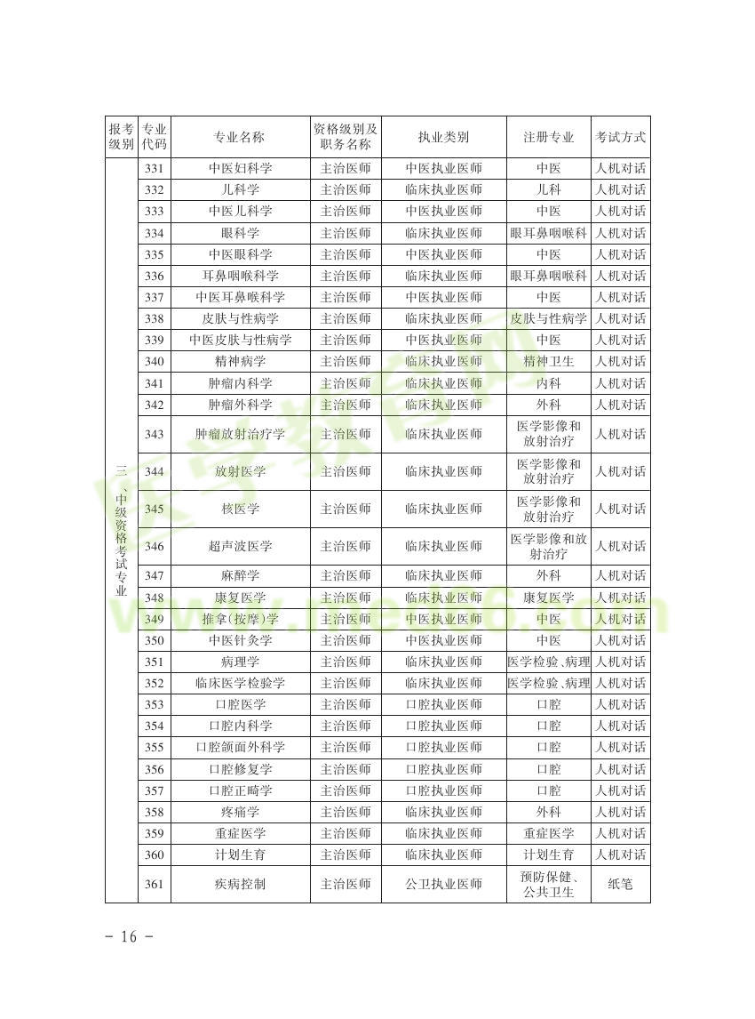 貴州省2016年衛(wèi)生資格考試報名通知