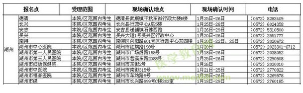 浙江湖州市2016年衛(wèi)生資格考試報(bào)名時(shí)間與地點(diǎn)通知