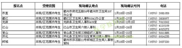 浙江衢州市2016年衛(wèi)生資格考試報名時間與地點通知