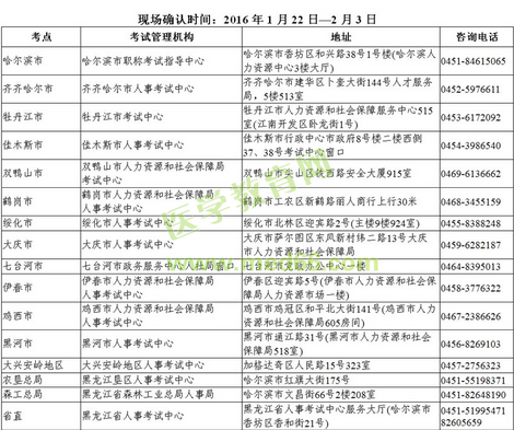 2016年黑龍江齊齊哈爾市衛(wèi)生資格考試現(xiàn)場審核時(shí)間及地點(diǎn)通知