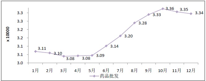 2015年12月全國(guó)執(zhí)業(yè)藥師注冊(cè)人數(shù)|配備情況統(tǒng)計(jì)