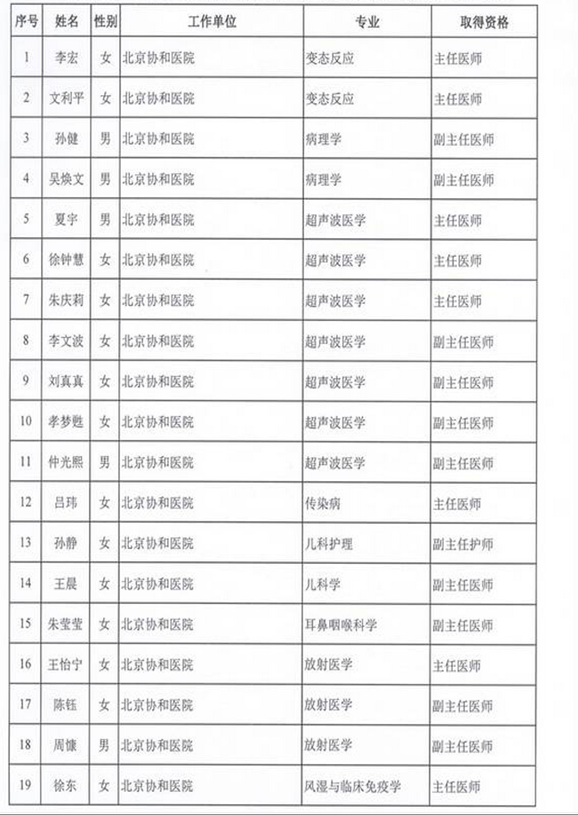 2015年衛(wèi)生部計(jì)生委直屬和聯(lián)系單位專業(yè)技術(shù)資格評(píng)審結(jié)果公示