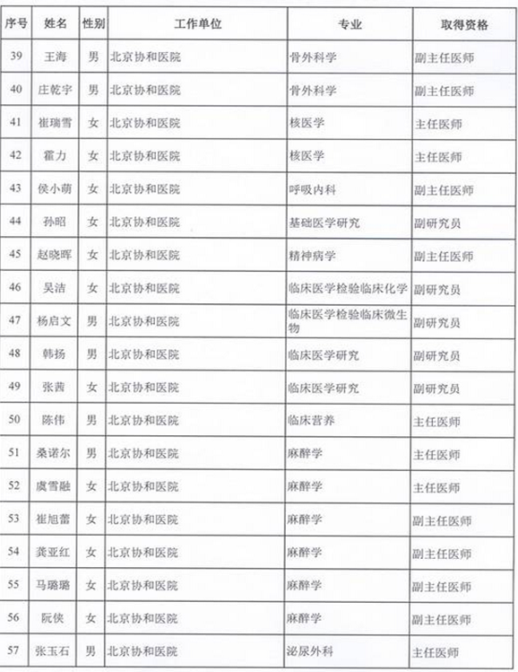 2015年衛(wèi)生部計(jì)生委直屬和聯(lián)系單位專業(yè)技術(shù)資格評(píng)審結(jié)果公示