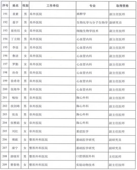 2015年衛(wèi)生部計(jì)生委直屬和聯(lián)系單位專業(yè)技術(shù)資格評(píng)審結(jié)果公示（三）