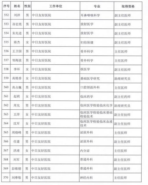 2015年衛(wèi)生部計生委直屬和聯(lián)系單位專業(yè)技術資格評審結果公示（六）