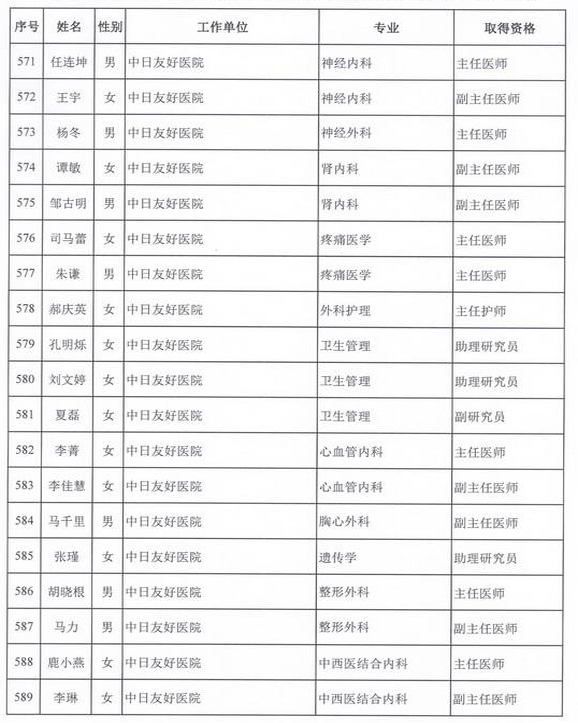 2015年衛(wèi)生部計生委直屬和聯(lián)系單位專業(yè)技術資格評審結果公示（六）