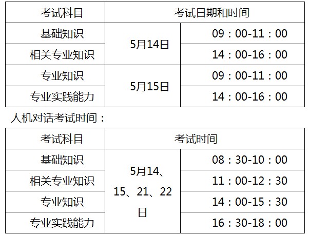 重慶市九龍坡區(qū)2016年衛(wèi)生專業(yè)技術(shù)資格考試報名工作的通知