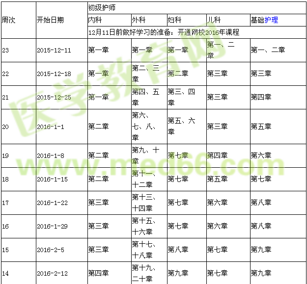 2016年初級護(hù)師考試復(fù)習(xí)計(jì)劃表