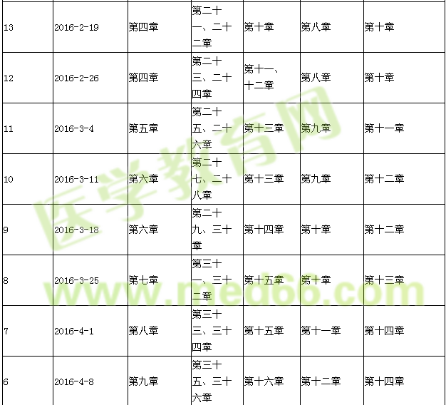 2016年初級護(hù)師考試復(fù)習(xí)計(jì)劃表