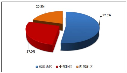 全國執(zhí)業(yè)藥師注冊人數(shù)|地區(qū)情況