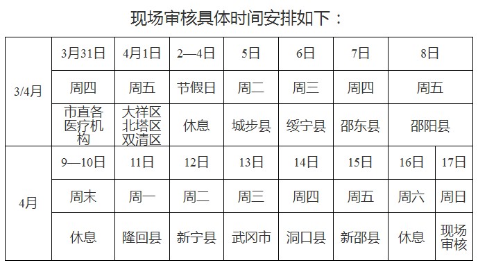 湖南省邵陽市2016年執(zhí)業(yè)醫(yī)師資格考試現(xiàn)場確認公告