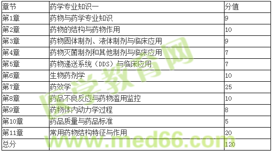 萬萬沒想到，新藥一可以這么學(xué)【錢韻文老師談2016年藥一復(fù)習(xí)】