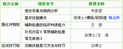 四川省2017年中西醫(yī)助理醫(yī)師技能考試輔導課程