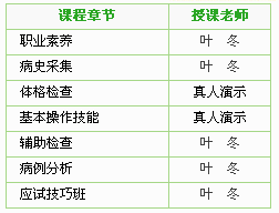 2017年四川省臨床助理醫(yī)師技能考試網(wǎng)絡輔導班