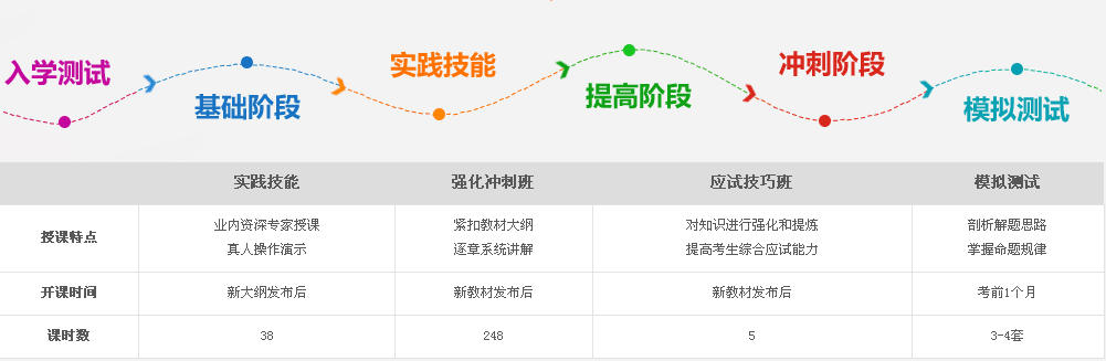 四川省2017年公衛(wèi)執(zhí)業(yè)醫(yī)師考試輔導(dǎo)培訓(xùn)班