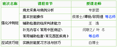 四川省2017年中醫(yī)執(zhí)業(yè)醫(yī)師技能考試學(xué)習(xí)網(wǎng)站