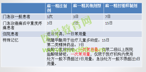 2016年執(zhí)業(yè)藥師考試《藥事管理與法規(guī)》試題與醫(yī)學(xué)教育網(wǎng)自習(xí)室講解內(nèi)容對(duì)比