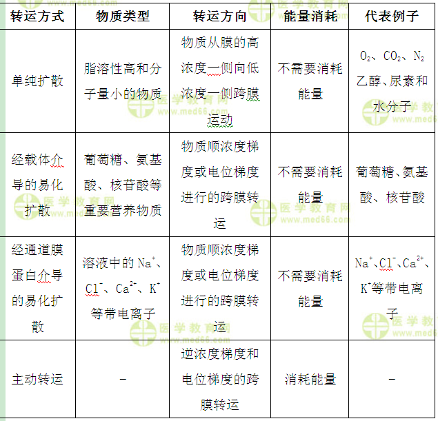 醫(yī)學教育網(wǎng)