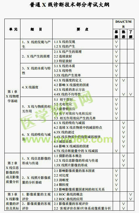 CT技師考試大綱