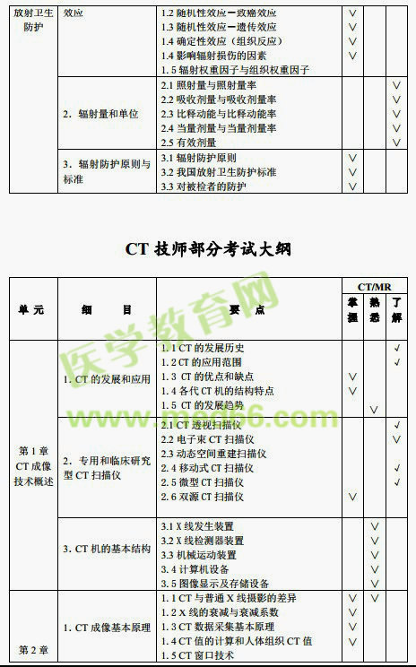 CT技師考試大綱