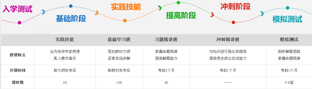 2017年口腔執(zhí)業(yè)醫(yī)師考試學(xué)習(xí)網(wǎng)站