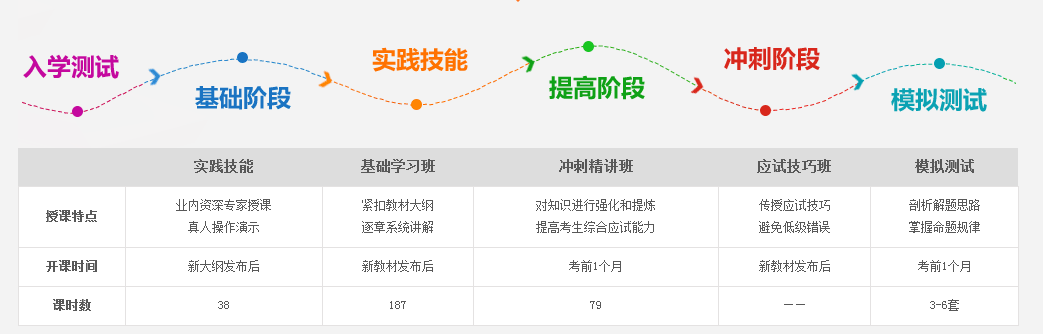 2017中醫(yī)執(zhí)業(yè)助理醫(yī)師培訓機構(gòu)