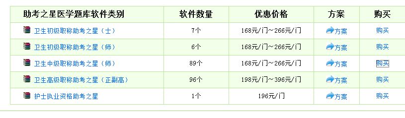 2017年主治醫(yī)師模擬試題庫哪里有？