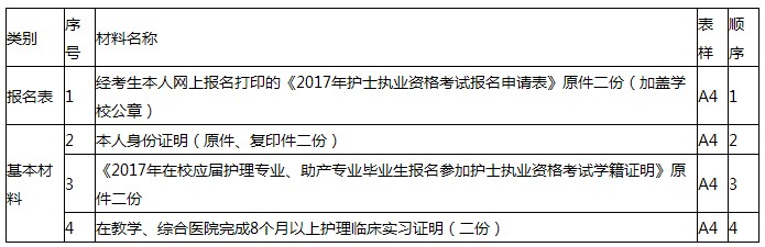 2017年云南玉溪護(hù)士考試報(bào)名|現(xiàn)場(chǎng)確認(rèn)時(shí)間及地點(diǎn)通知