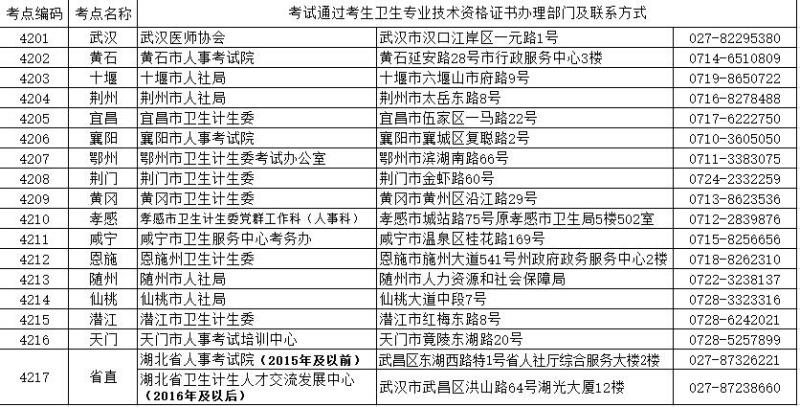 2017年湖北省衛(wèi)生資格考試各考點|考點辦證部門聯(lián)系方式