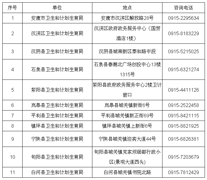 陜西省安康市2017年發(fā)布衛(wèi)生資格考試現(xiàn)場報(bào)名審核地點(diǎn)及時(shí)間