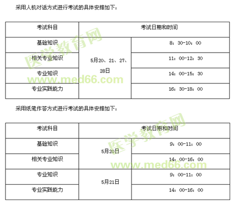 陜西省銅川市王益區(qū)發(fā)布2017年衛(wèi)生資格考試報(bào)名及現(xiàn)場審核通知