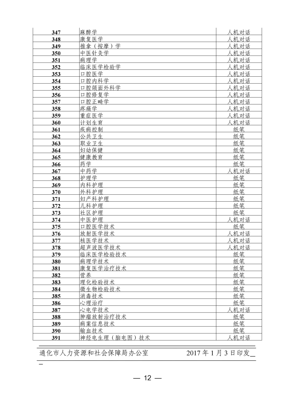 吉林省通化市2017年衛(wèi)生資格考試報名