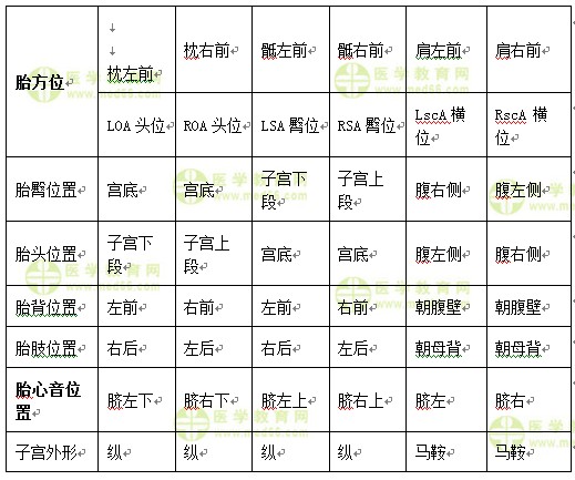 醫(yī)學(xué)教育網(wǎng)中級主管護師：《答疑周刊》2017年第15期