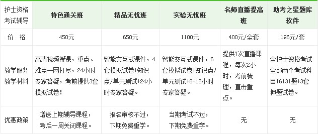 2017年貴陽市護(hù)士執(zhí)業(yè)資格考試培訓(xùn)輔導(dǎo)班正在招生