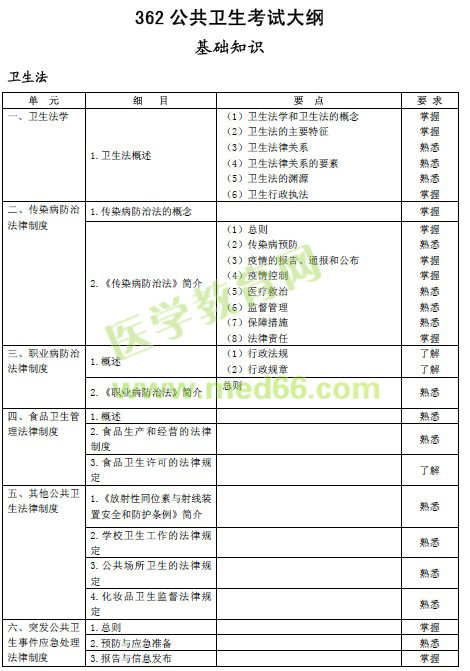 2017年公共衛(wèi)生主治醫(yī)師考試大綱（附件下載）