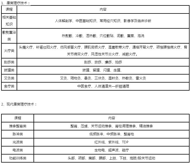 康復(fù)理療師資格證培訓(xùn)班開設(shè)什么課程