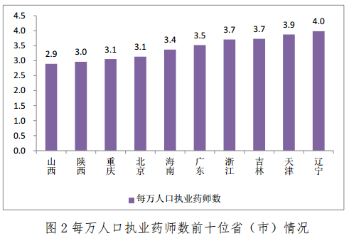 截止到2017年2月28日全國執(zhí)業(yè)藥師注冊(cè)人數(shù)已突破35萬人